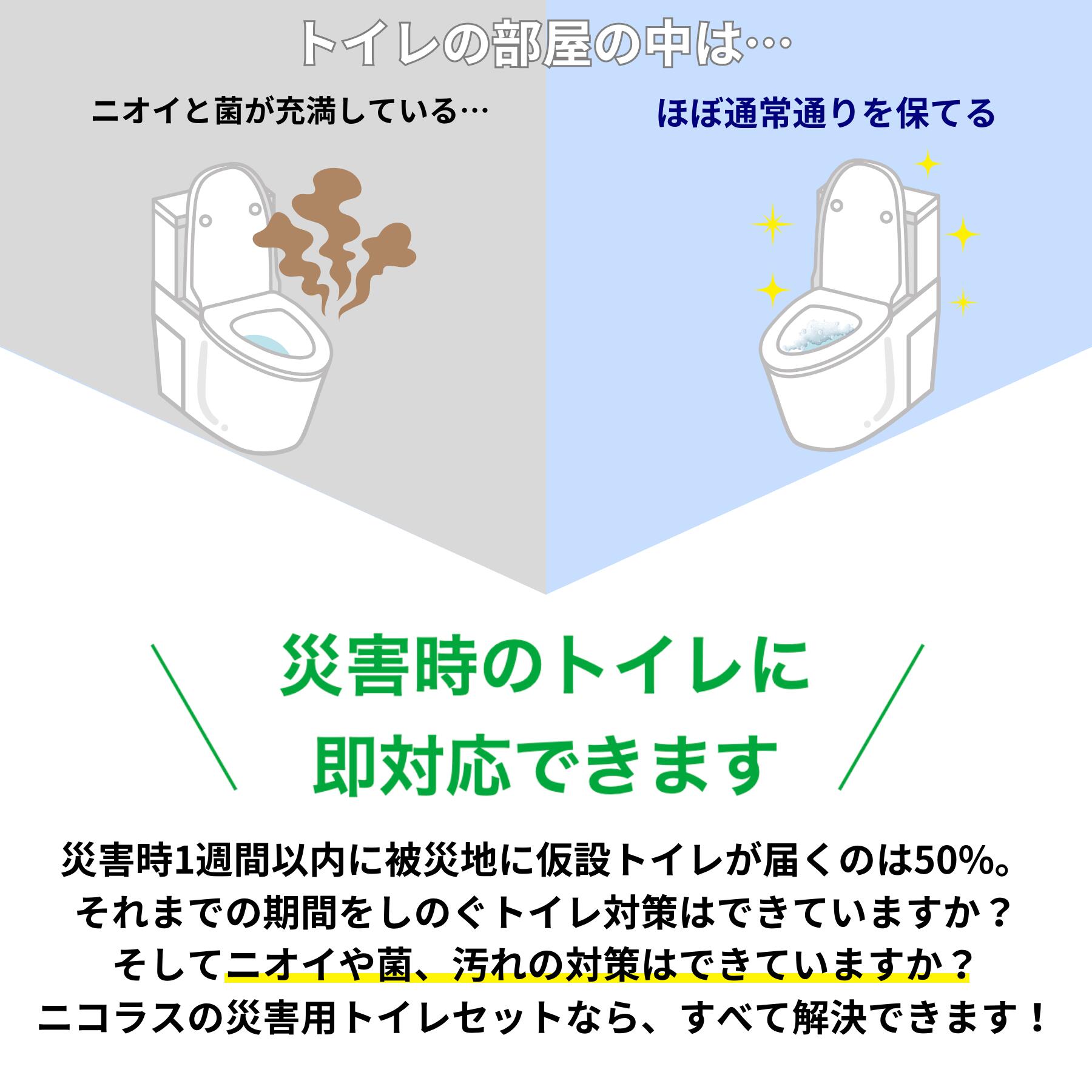 楽天市場】臭わない 高機能災害用トイレセット200回分（36-72円/回