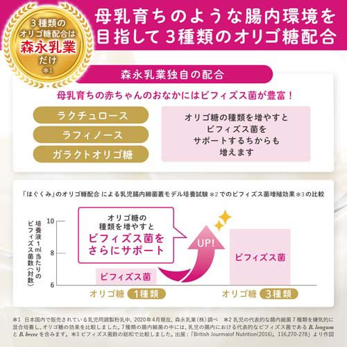 楽天市場】森永 E赤ちゃん 大缶(800g×8缶)【E赤ちゃん】 : 楽天24 ベビー館