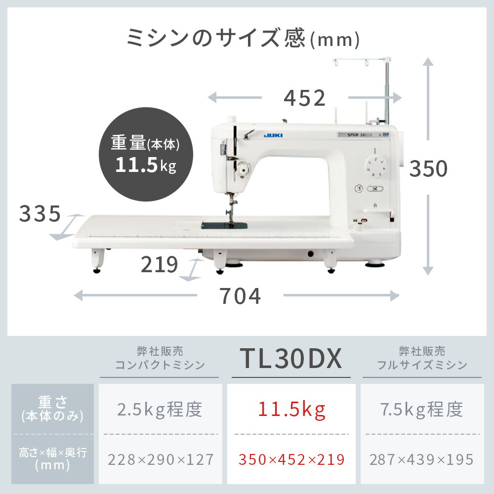 楽天市場】【全品5％OFF！3/5限定！】TL30DX tl30dx ミシン 本体 JUKI