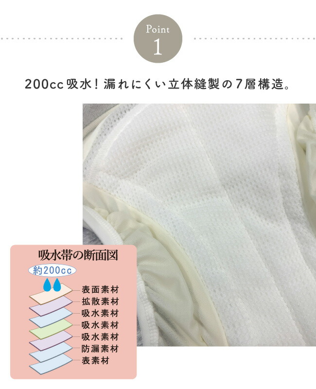 楽天市場】クーポン配布中☆アウトレット 失禁パンツ 男性用 ブリーフ