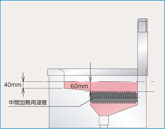 楽天市場】TGFL-B30C タニコー スタンダードガスフライヤー 涼厨