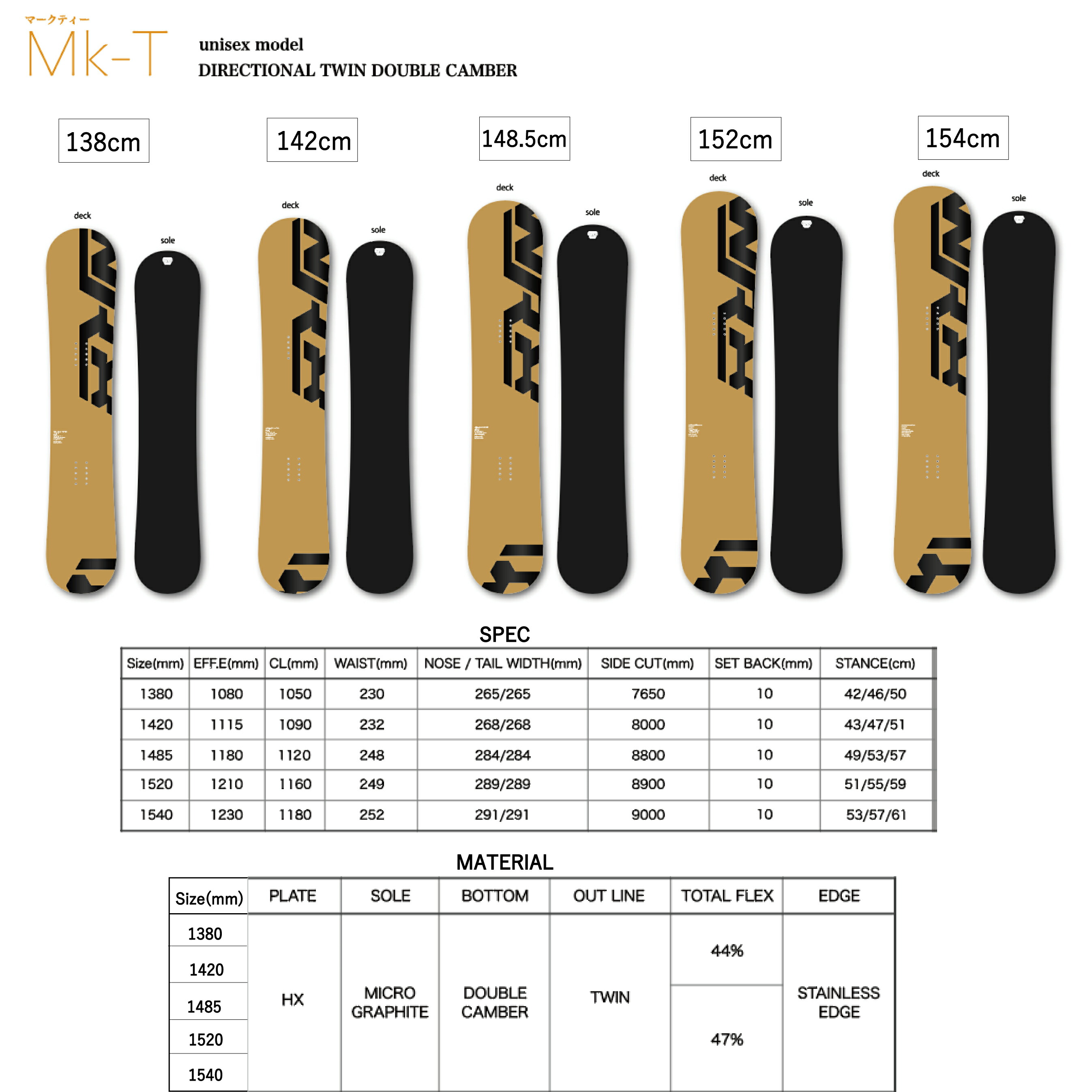 楽天市場】23-24 WRX Mk-T ダブルアールエックスエスビー WRXSB マーク