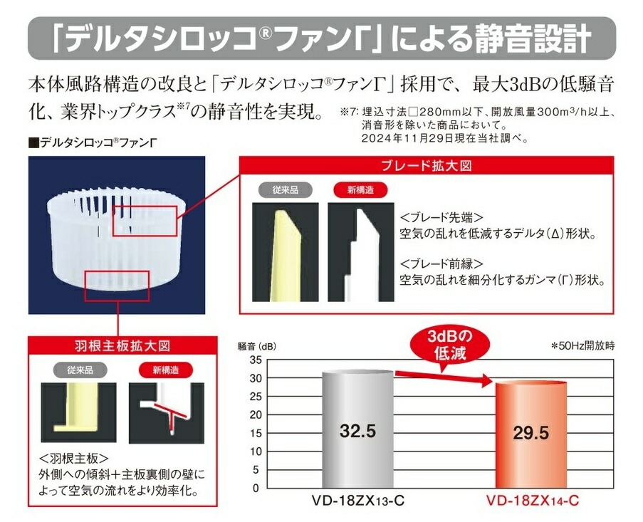 楽天市場】三菱【VD-18ZB14】 換気扇 ダクト用換気扇 天井埋込形 接続