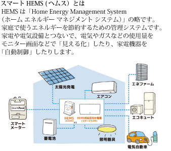 楽天市場】パナソニック MKN713 AiSEG2 7型モニター機能付【送料無料