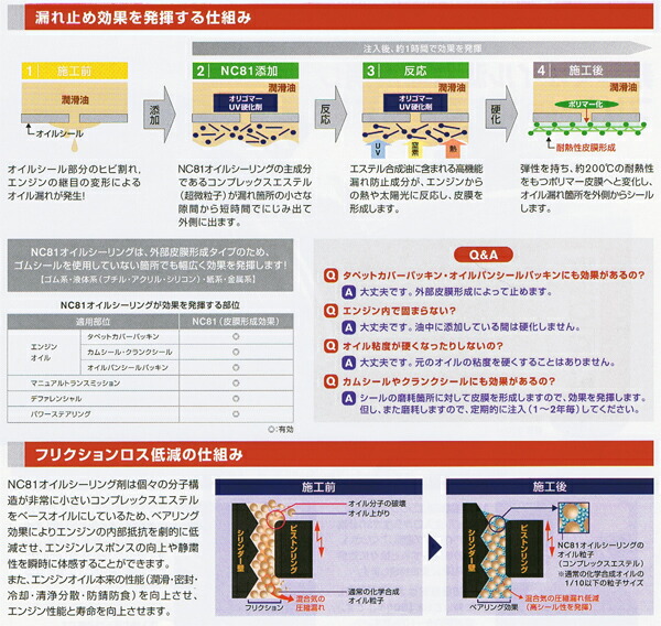 楽天市場】☆NC-81☆究極のオイル漏れ止め剤☆安心のPITWORK日産純正