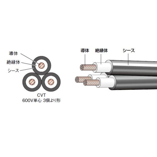 cvt14sq 1m」の人気商品一覧 | 安い商品を通販サイトから探す - 価格.com
