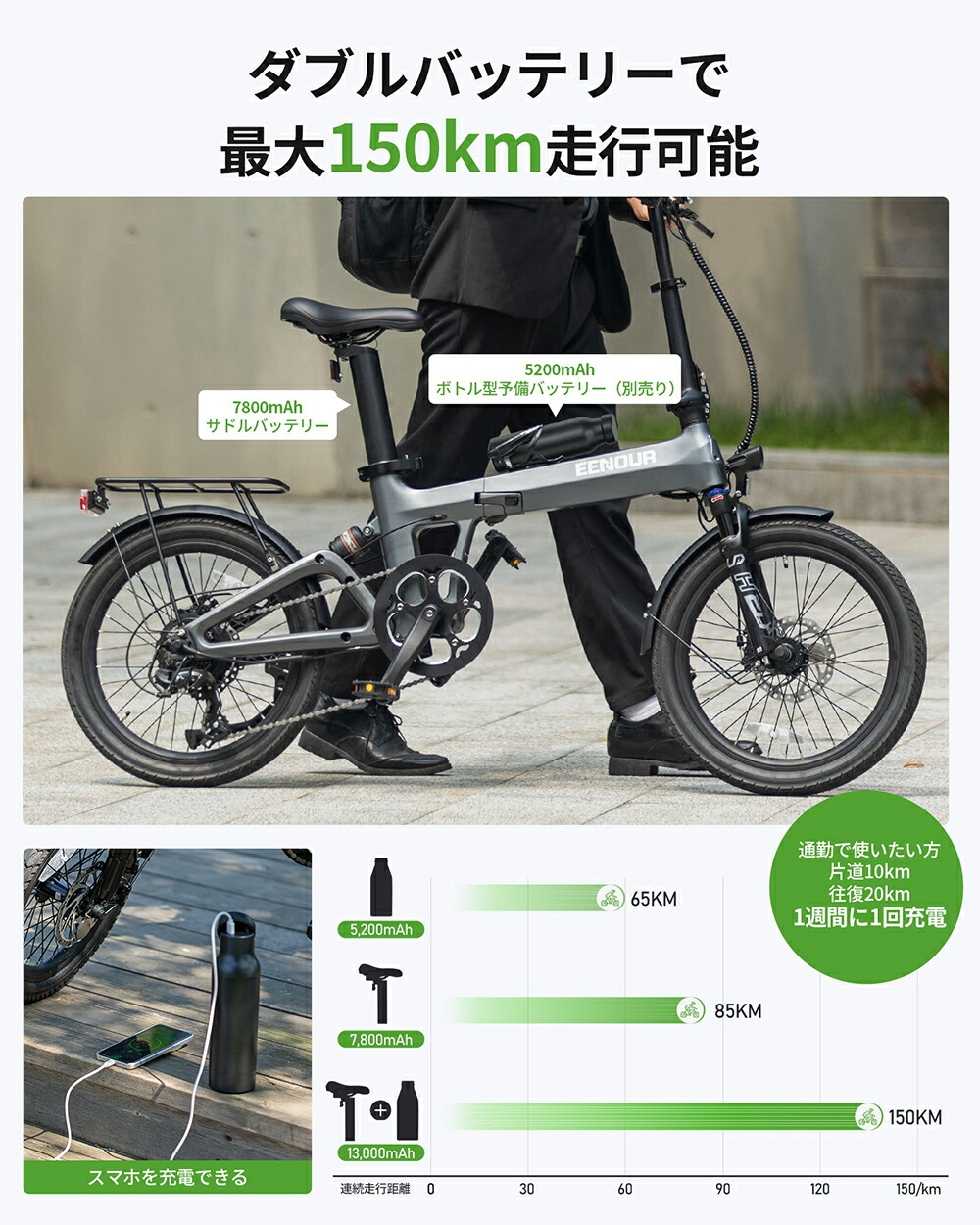 楽天市場】【ダブルサスペンション☆型式認定済】 EENOUR C2 電動