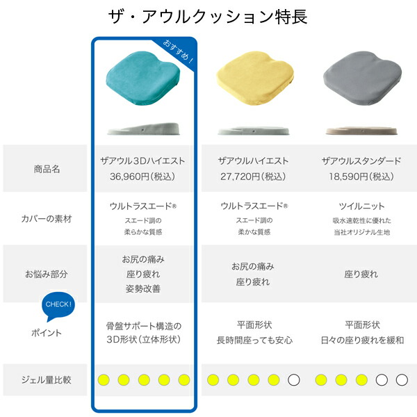 楽天市場】ジェルクッション ゲルクッション エクスジェル EXGEL ザ