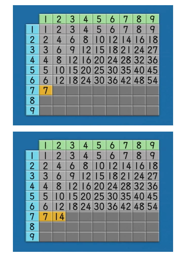 楽天市場】おぼえちゃおう！ かけざん 九九 DVD 日本語 【正規販売店