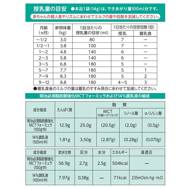 楽天市場】【送料無料】【明治】 必須脂肪酸強化 MCT フォーミュラ