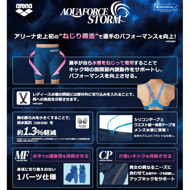 楽天市場】アリーナ arena レディース 競泳水着 アクアフォース