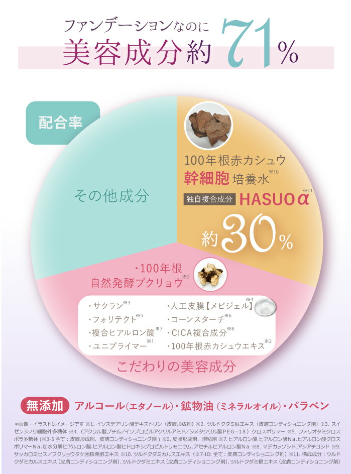 楽天市場】「 製造販売元 公式店 」 サイムダン プレミアム