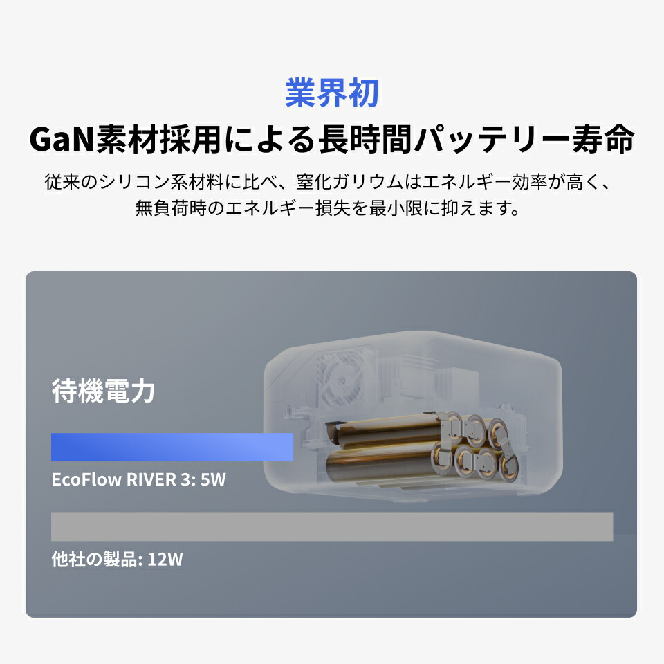 楽天市場】EcoFlow ポータブル電源 ソーラーパネル セット RIVER 3