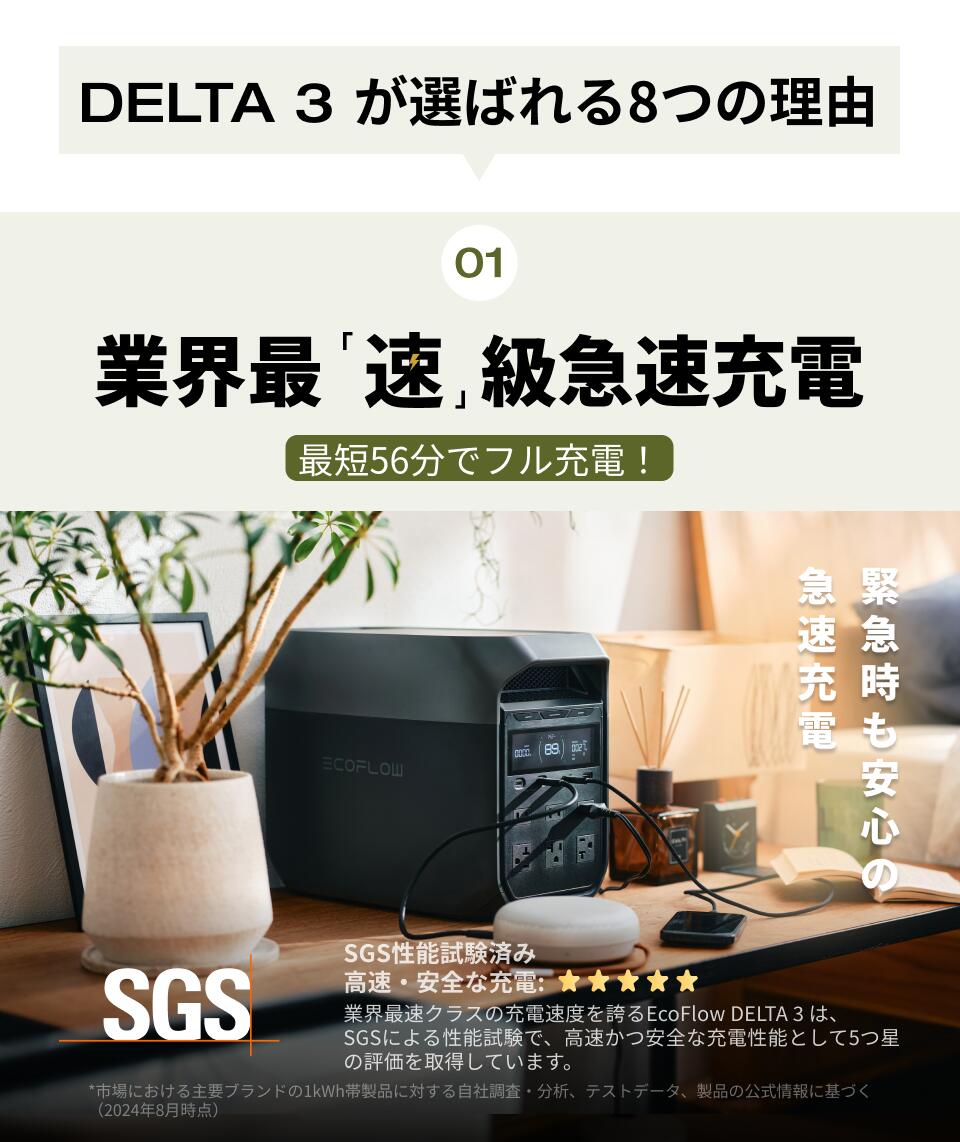 楽天市場】【クーポン利用で73,040円 3/4 20:00~】EcoFlow ポータブル