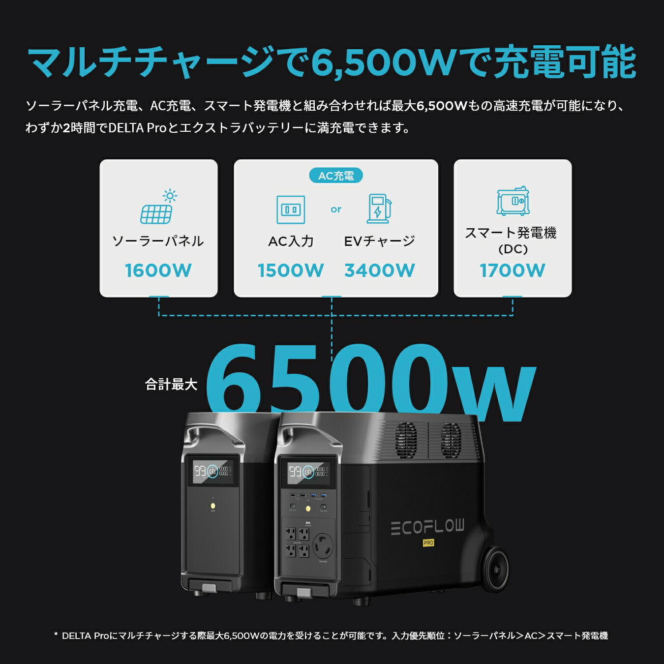 楽天市場】【クーポン利用で181,500円 3/4 20:00~】EcoFlow DELTA Pro