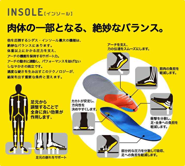 楽天市場】SIDAS【WINTER PLUS（+） PRO｜201103】シダス インソール
