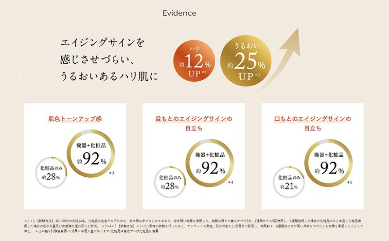 楽天市場】【ふるさと納税】美顔器 RFエイジングケア美顔器 Bloom 5