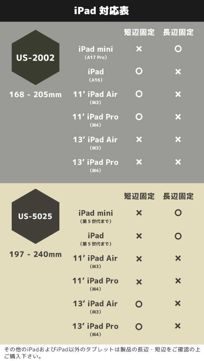 楽天市場】セット割 iPad用 POSレジ スターターキット スマレジ