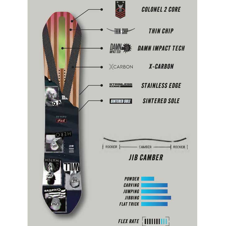 楽天市場】23-24 DEVGRU デブグルー スノーボード GOOFIES グーフィー