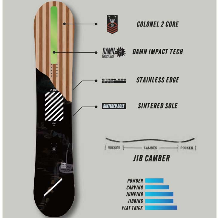 楽天市場】23-24 DEVGRU デブグルー スノーボード GT-ONE ship1【返品