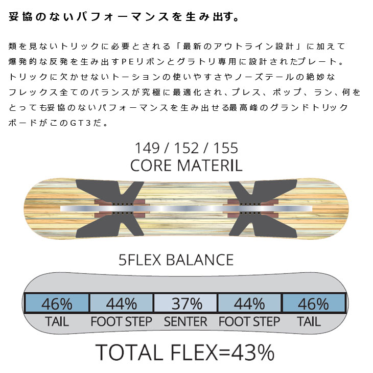 楽天市場】25-26 leverage レバレッジ GT3 グラトリ いぐっちゃん