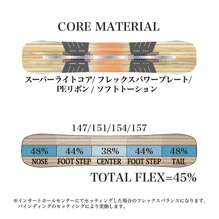 楽天市場】25-26 RICE28 ライス RT7 アールティーセブン ラントリ