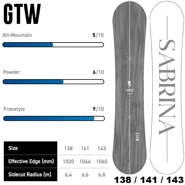 楽天市場】25-26 サブリナ SABRINA SNOWBOARD スノーボード GTW