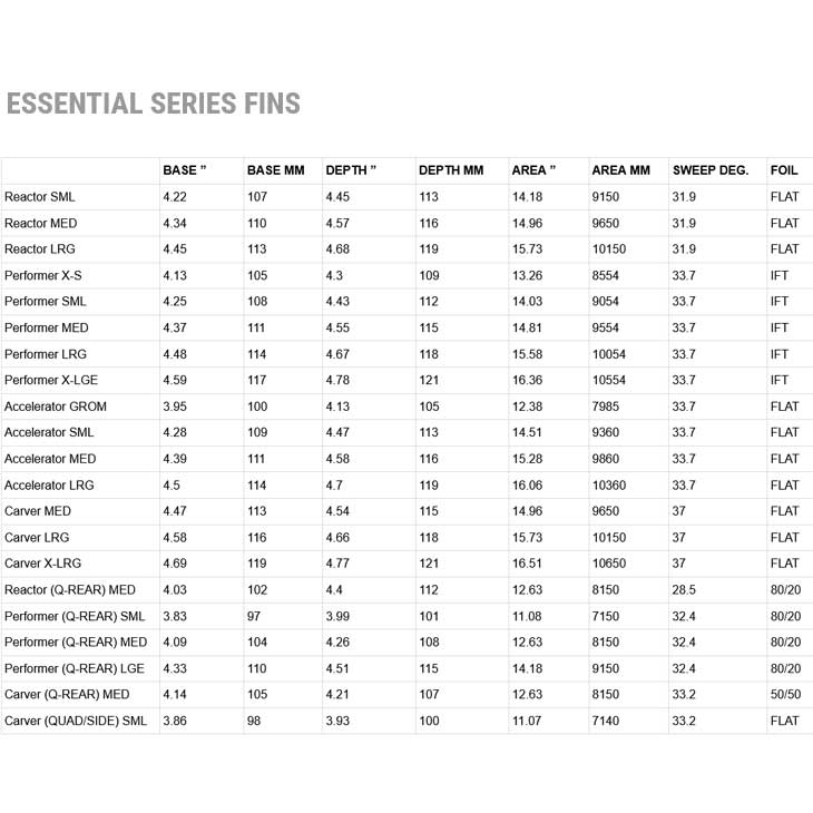 楽天市場】【ネジプレゼント】FCS2 エフシーエス ツー サーフボード