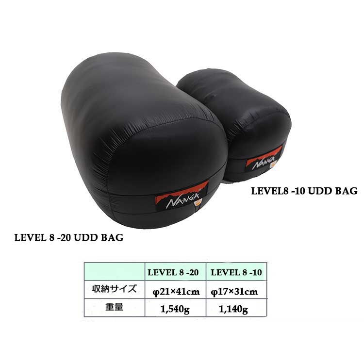 楽天市場】ナンガ UDD BAG レベル8 -20 メンズ レディース NANGA UDD
