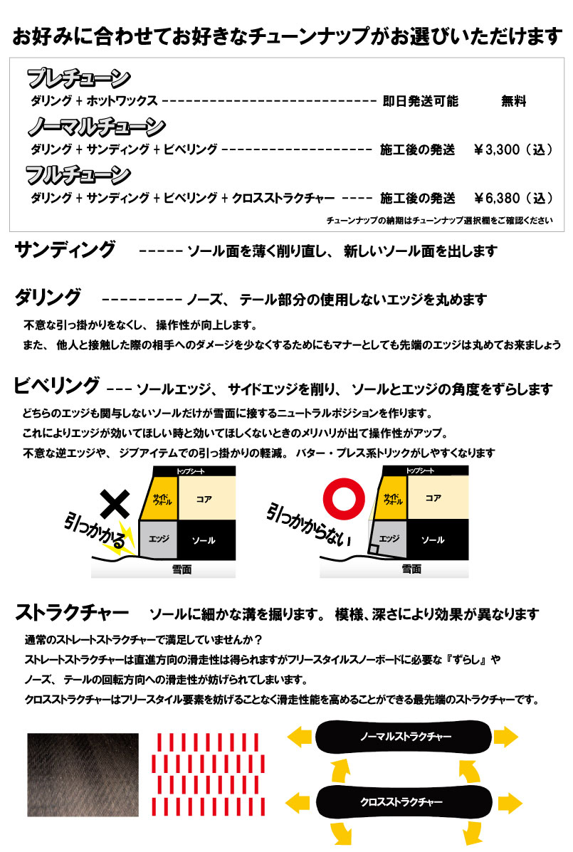 楽天市場】ヨネックス イロドリ YONEX IRODORI グラトリボード