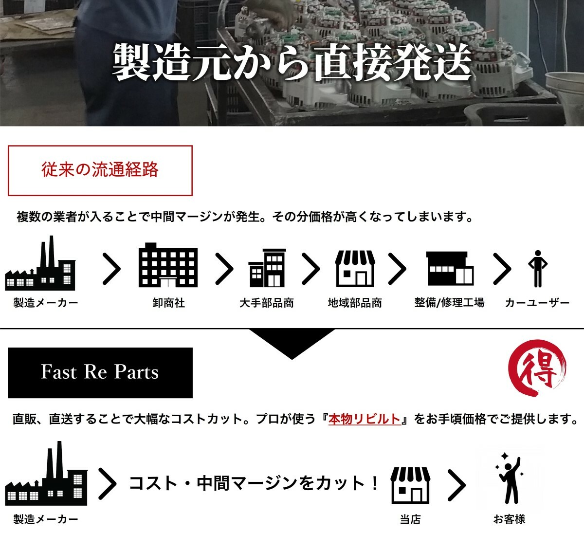 楽天市場】国産リビルト ランドクルーザー用 A/Cコンプレッサー HDJ81V