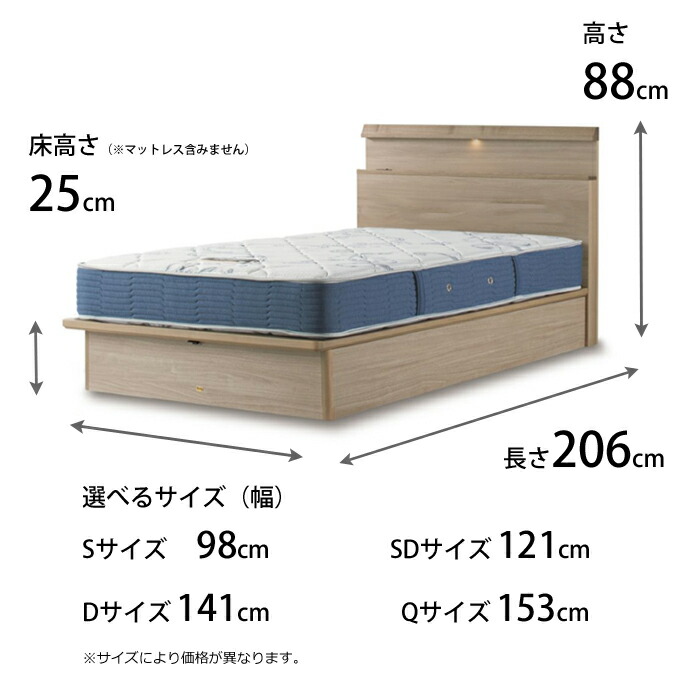 楽天市場】【開梱設置無料】シモンズ ベッドセット Shelf Slim