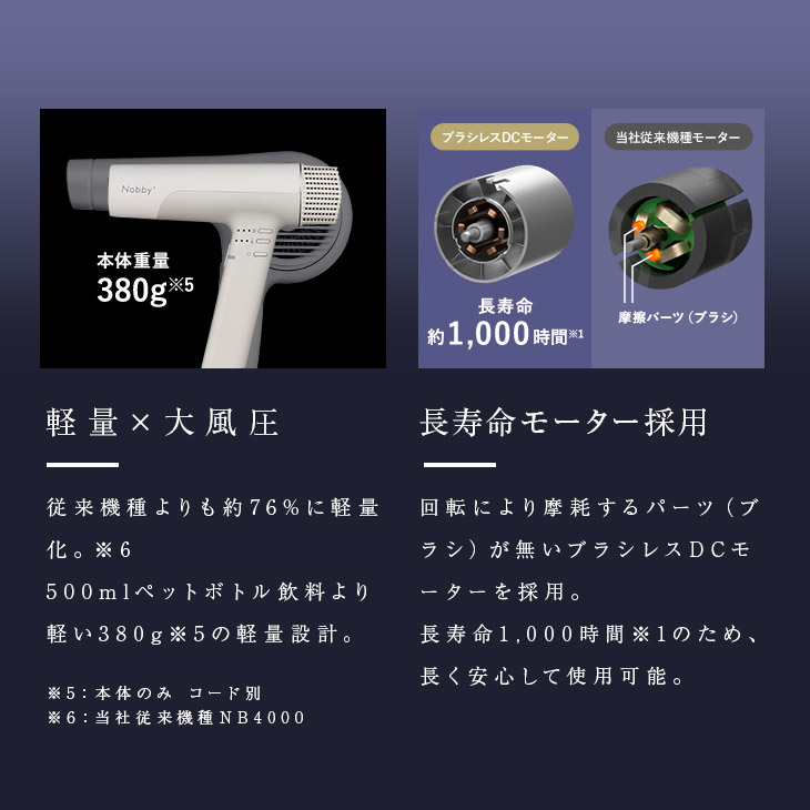 楽天市場】正規販売店！送料無料！Nobby＋（ノビープラス）プロテクト