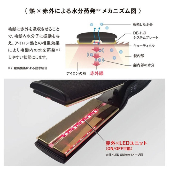 楽天市場】クレイツイオン ストレートアイロン DE-H2O ST38 : アトム屋