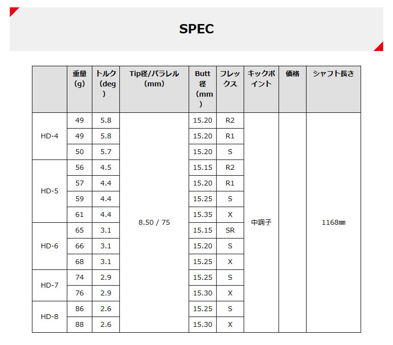 楽天市場】【1年間保証付】 グラファイトデザイン TOUR AD HD ツアーAD
