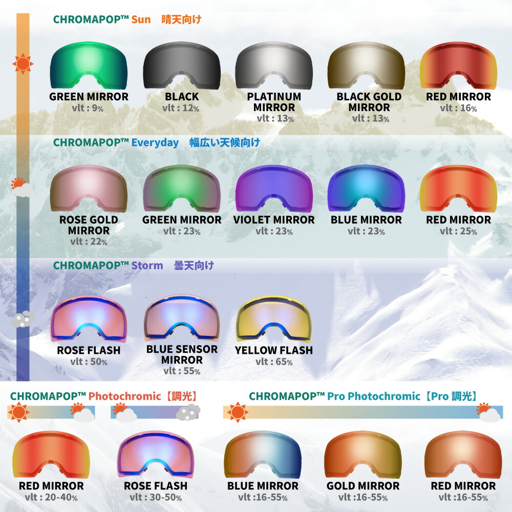 楽天市場】スミス ゴーグル 交換レンズ スカイライン XL 400591vle0241