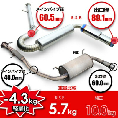 楽天市場】NA ロードスター フルチタンマフラーキット : Autostyle