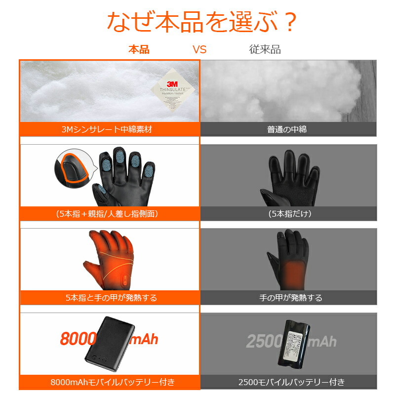 楽天市場】楽天1位【超☆激安67%OFF☆SS限定】 電熱グローブ ヒーター