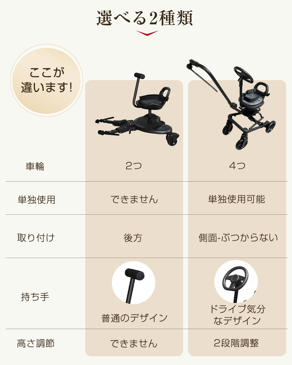 楽天市場】ベビーカー ステップ 座れる【ハンドル&背もたれ付き