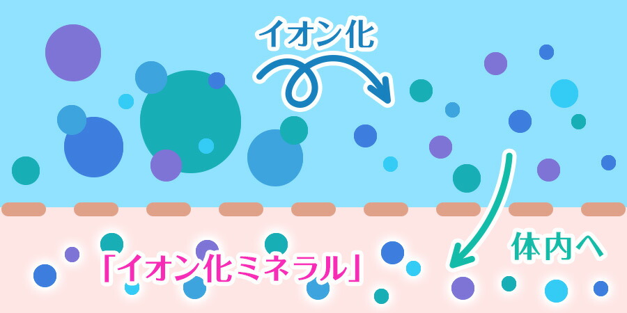楽天市場】希望の命水（めいすい) 36種類の生体ミネラル水 発達障害児