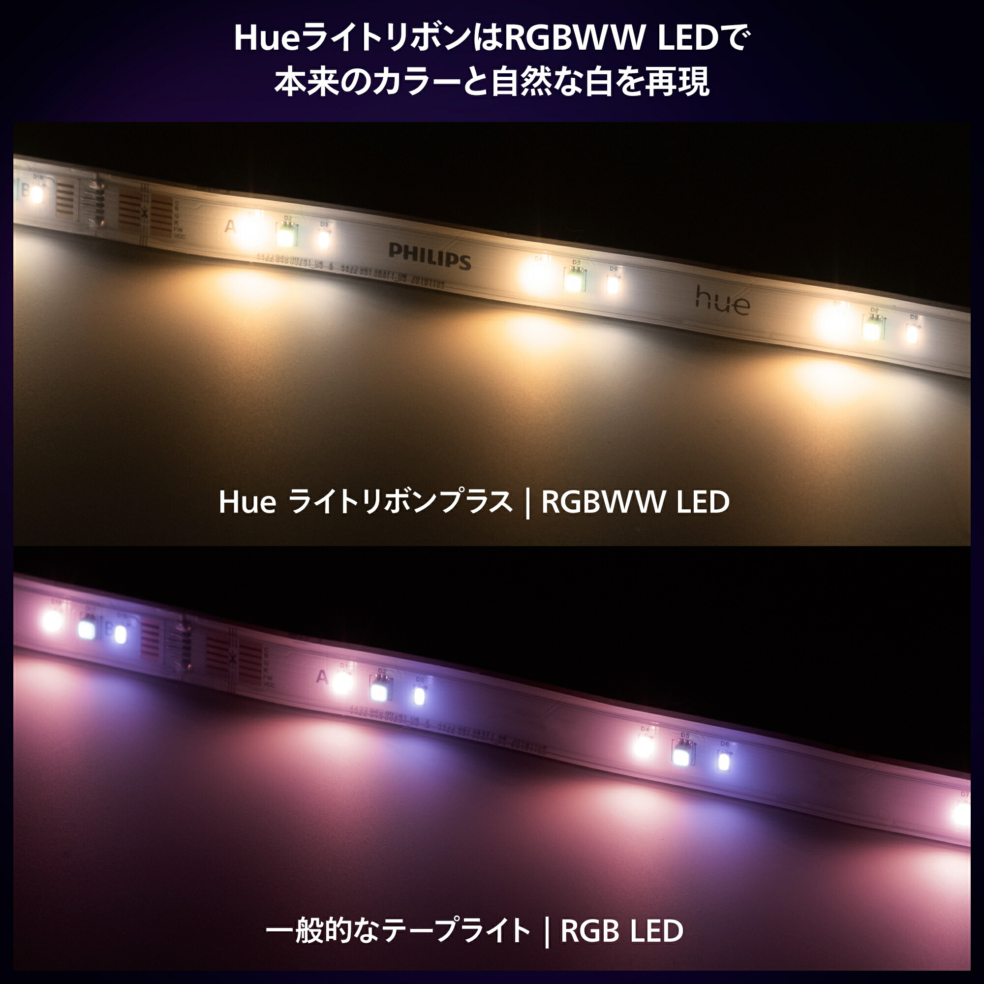 楽天市場】【公式】Philips Hue Lightstrip │ フィリップスヒュー