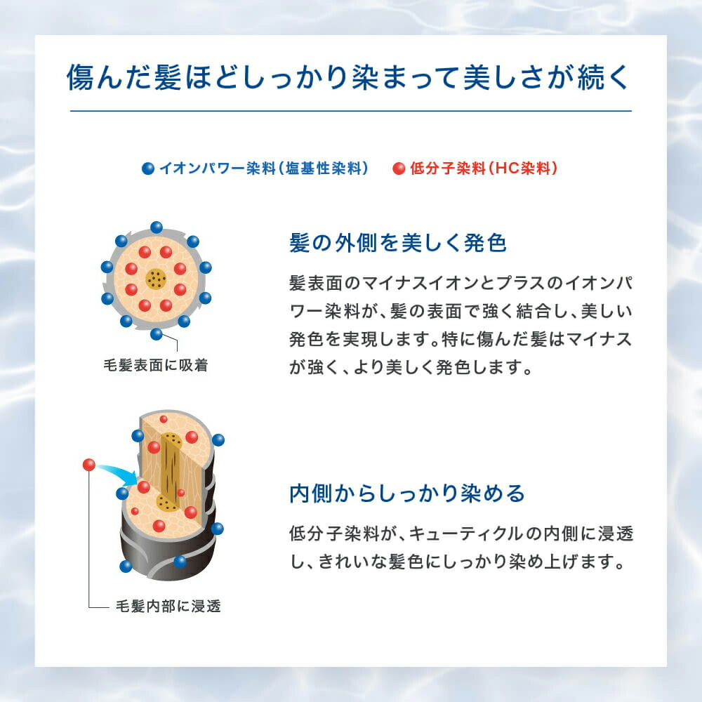 楽天市場】【公式】ルプルプ オリジナル カラートリートメント 2本