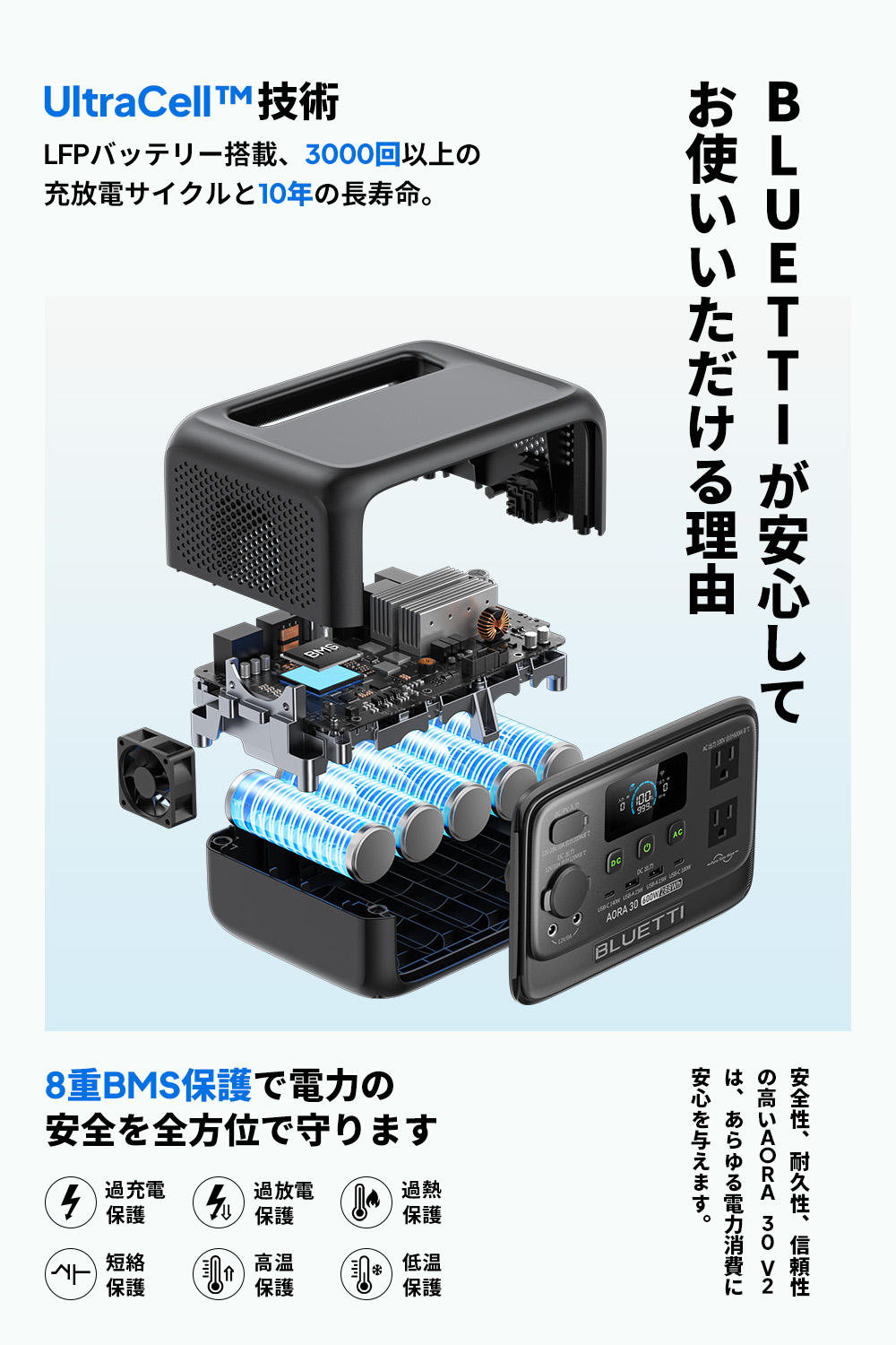 楽天市場】【クーポンで33,440円 3/1】BLUETTI ポータブル電源
