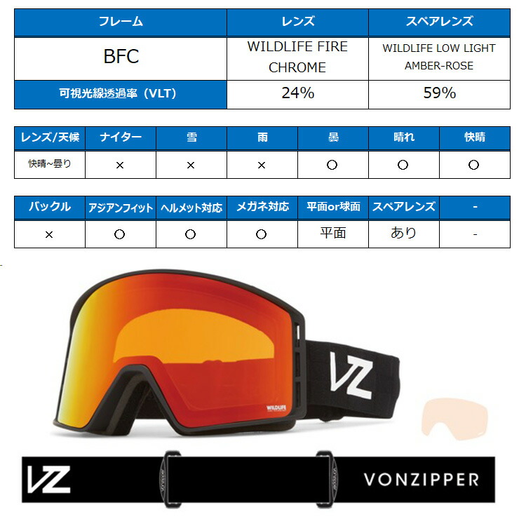 楽天市場】2025 VONZIPPER ボンジッパー MACH VFS マッハ VFS