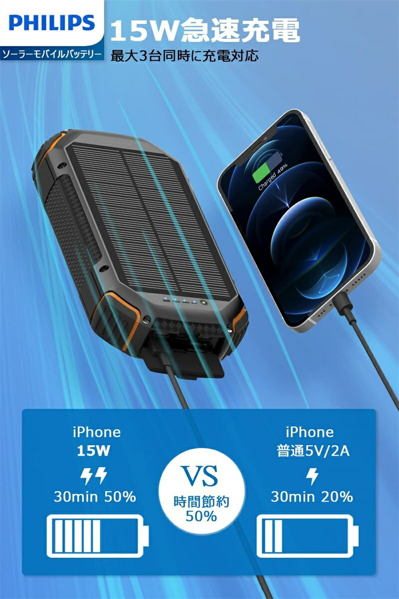 楽天市場】Philips ソーラーチャージャー モバイルバッテリー 20000mAh