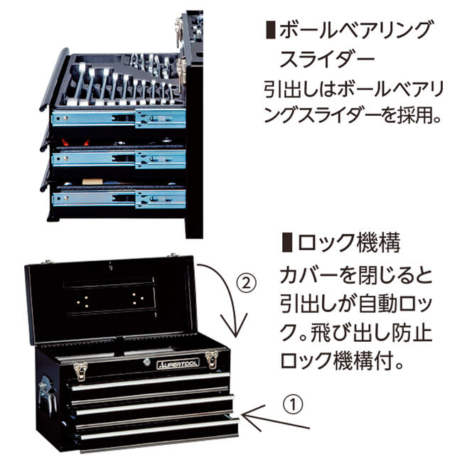楽天市場】スーパーツール 3段式ツールチェスト型 プロ用デラックス