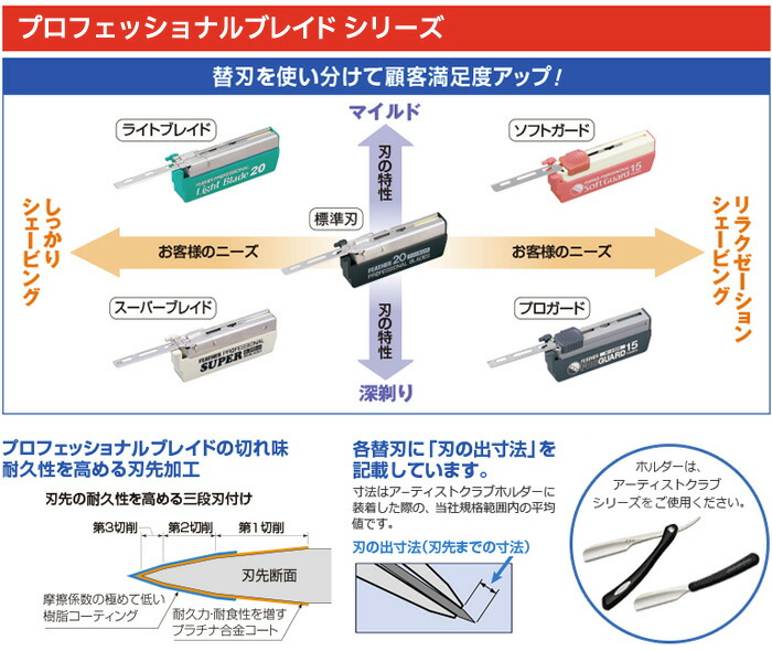 楽天市場】定形外送料無料 フェザー プロフェッショナルブレイド