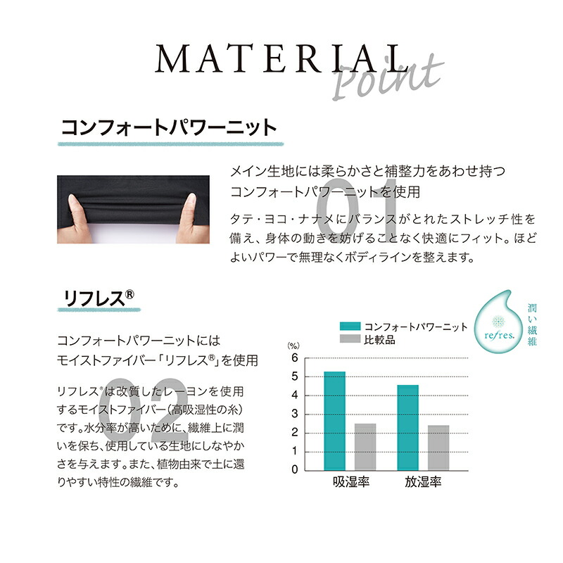 楽天市場】＼ポイント2倍☆3/3 20:00 〜 3/11 01:59／ Be-fit すらっと