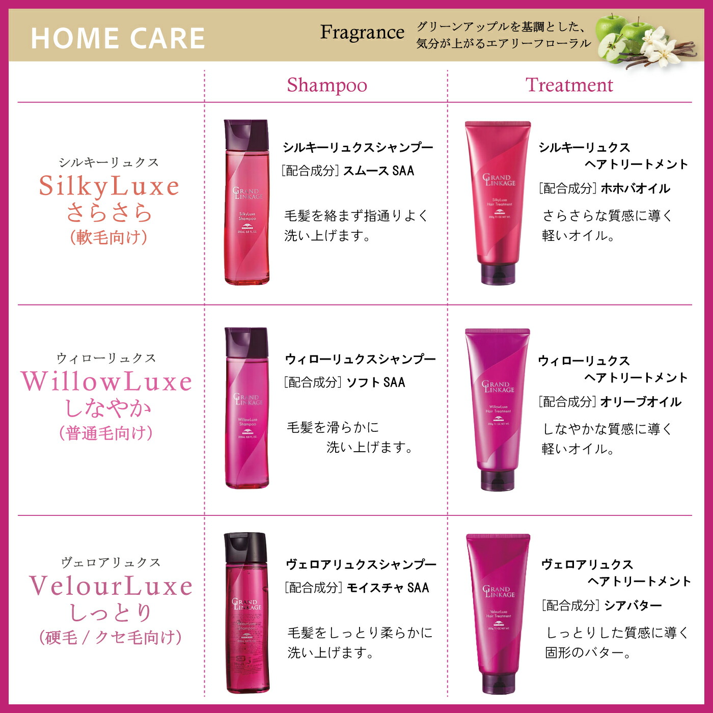 楽天市場】ミルボン グランドリンケージ ヴェロアリュクス シャンプー