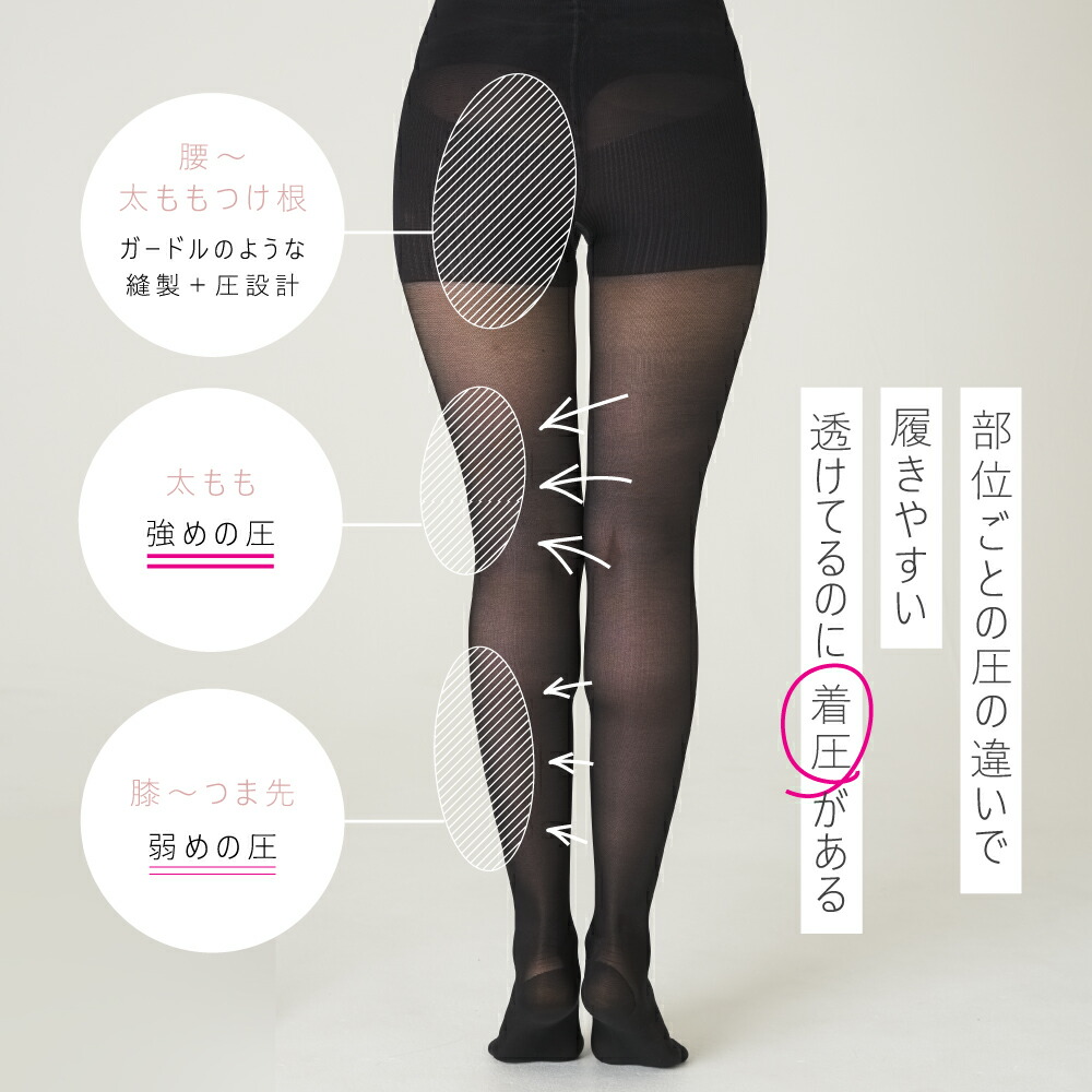 楽天市場】【3/6 20%OFF！】 着圧タイツ 公式PELTHY ペルシー リセット